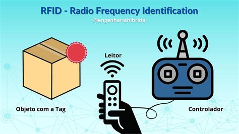 rfid chip invented|radio frequency identification rfid 1970s.